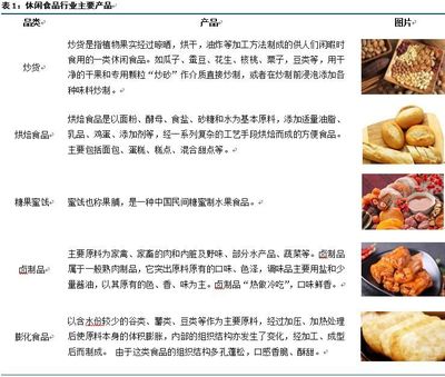 跨界融合 2018年休閑食品與藥品零售行業(yè)的市場(chǎng)趨勢(shì)與分析